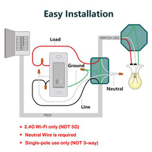 Load image into Gallery viewer, Premium Smart Light Switch Wifi Dimmer Home Wall Switch
