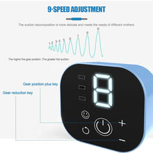 Load image into Gallery viewer, Electric Portable Double Breast Pump Hands Free Breastfeeding
