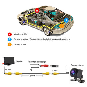 Backup Rear View Camera For Car